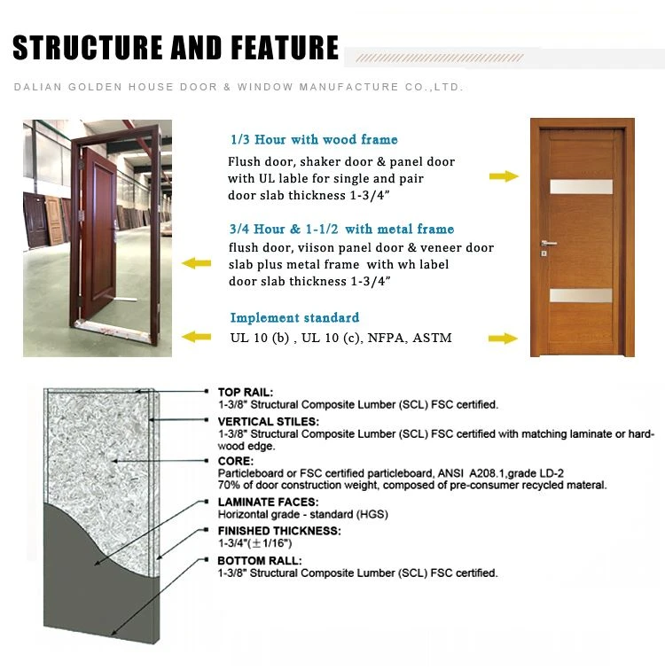 Interior right hand door